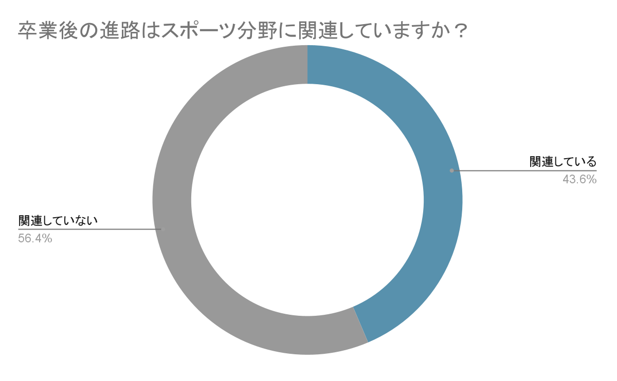 早稲田大学スポーツ科学部 入試方法や偏差値 倍率 難易度 そしてキャンパスや就職の情報をご紹介 合格のちかみち