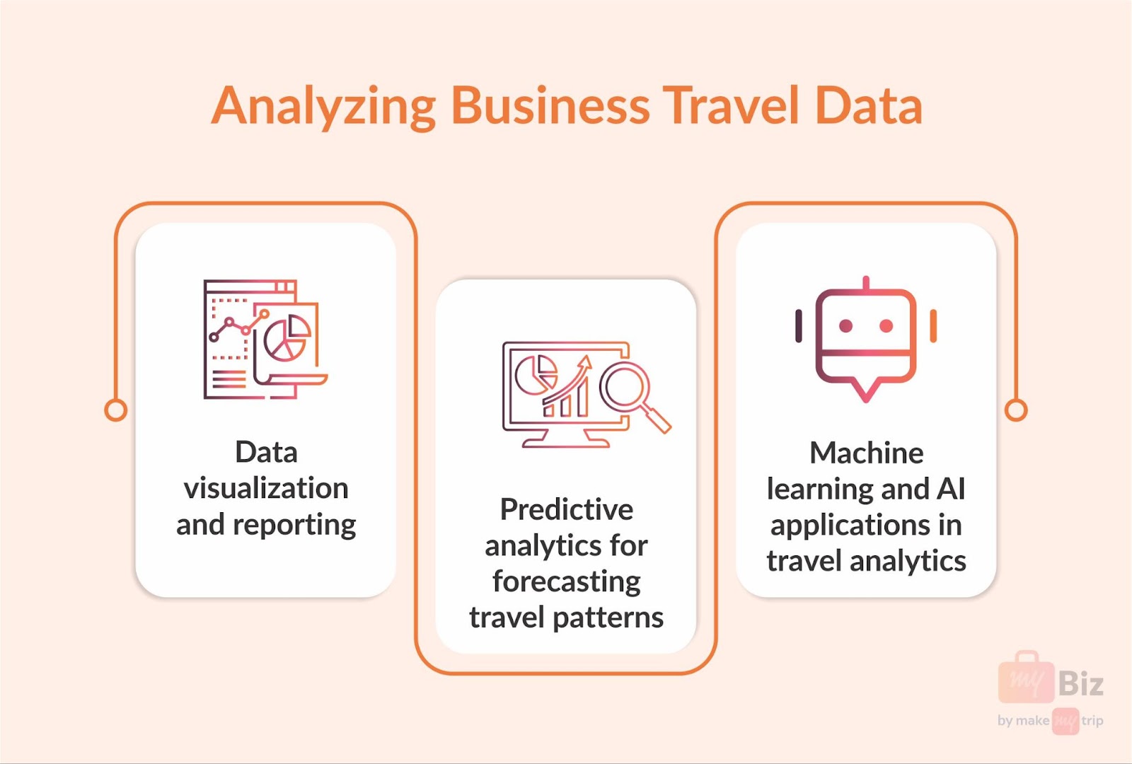 analyzing business travel data