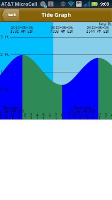 NOAA Buoy and Tide Dataのおすすめ画像4