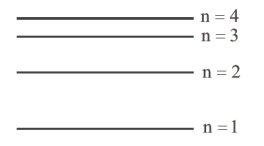 The Line Spectra of the Hydrogen Atom