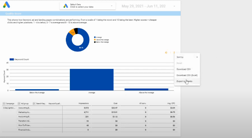 Google Ads Audit Quality Score