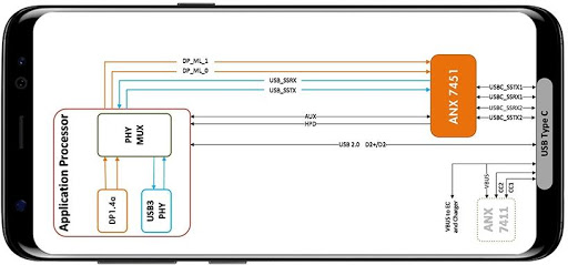 ANX7451 re-timer guarantees high bandwidth data and video transport over long channels in smartphone system boards and external cable connections (Graphic: Business Wire)