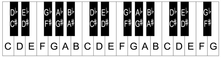 C major scale on Virtual Piano 