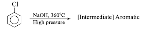 Preparation of Phenols