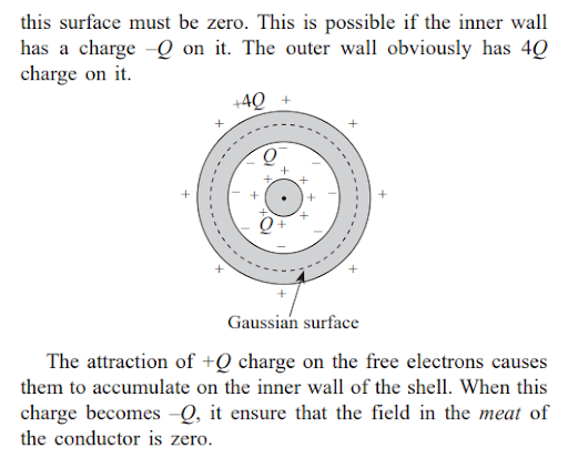 Solution Image