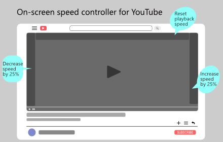 YouTube on-screen speed controller small promo image