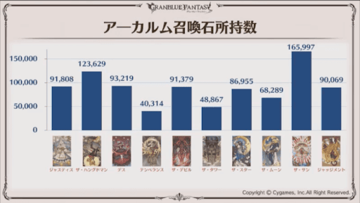 アーカルム所持数