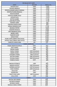 Sai Ram Hot Chips menu 1