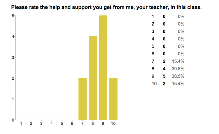Student Survey 4.jpg