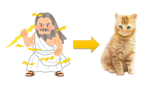 God to Cat