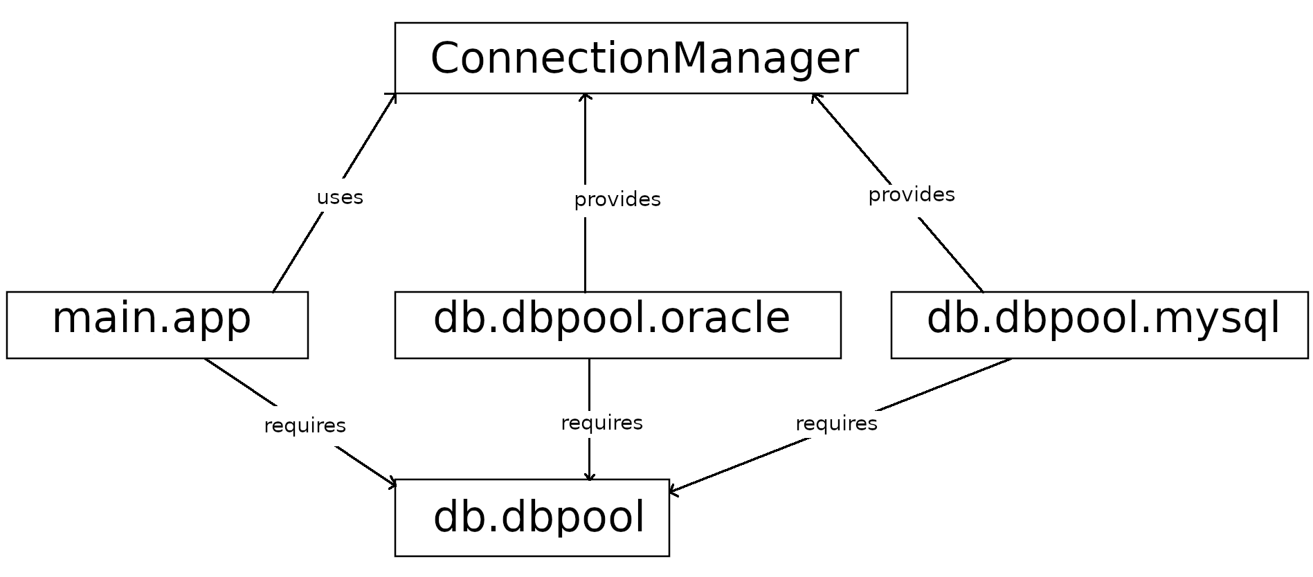 java modules 2