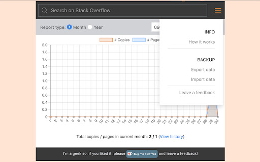 Stack Overflow Usage Metrics