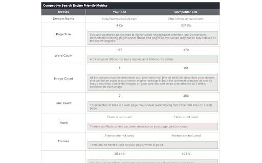 SEO Competitor Analysis