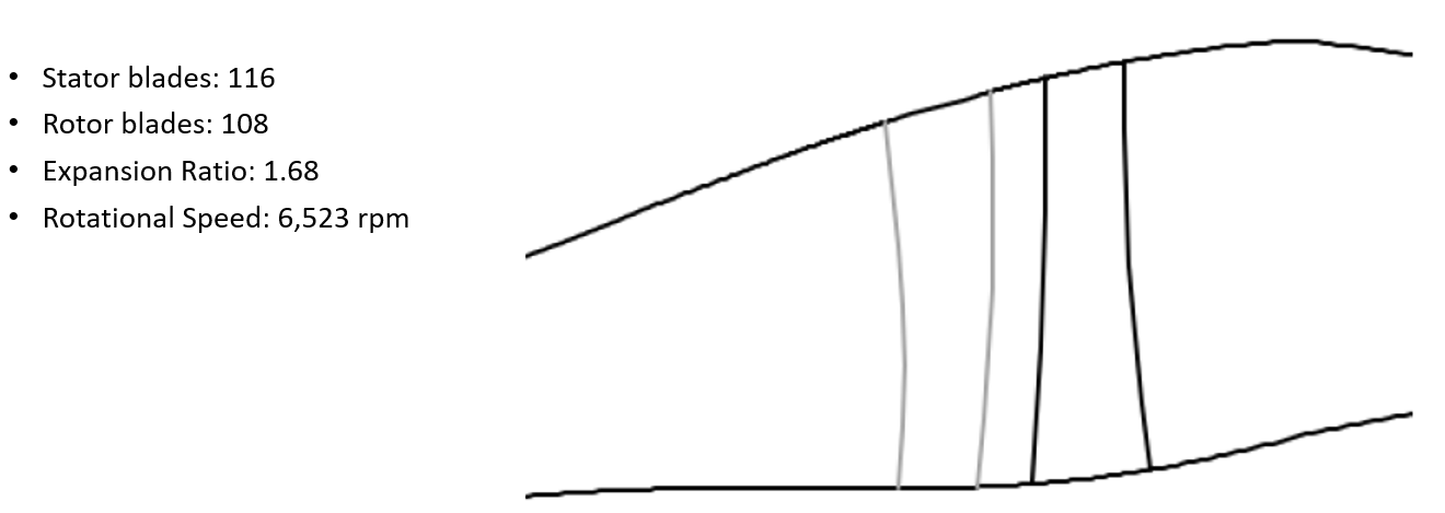 Design Axial Turbine Rotor Specifications and Meridional Shape