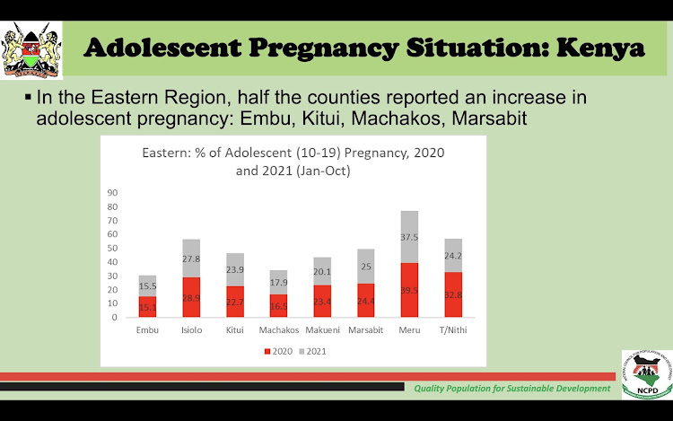 The statistics.