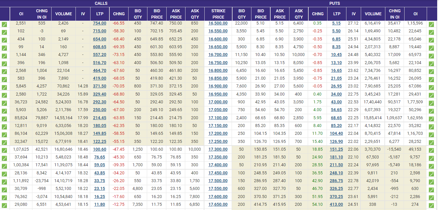 A Complete Guide on Options Trading 3