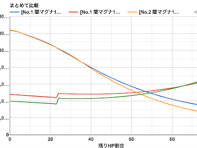 [最も欲しかった] グラブル 指輪 渾身 攻撃力 200656-グラブル 指輪 渾身 攻撃力