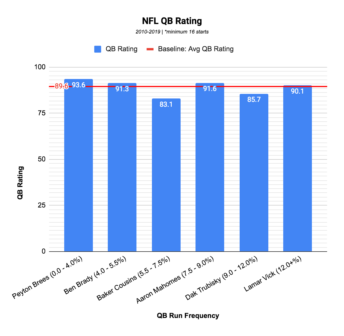 total quarterback rating