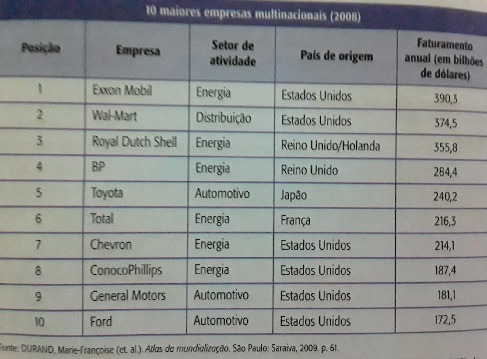 C:\Users\Renata Nascimento\Documents\ESCOLA\EAD\FLAMÍNIO\tabela 10 maiores.jpg