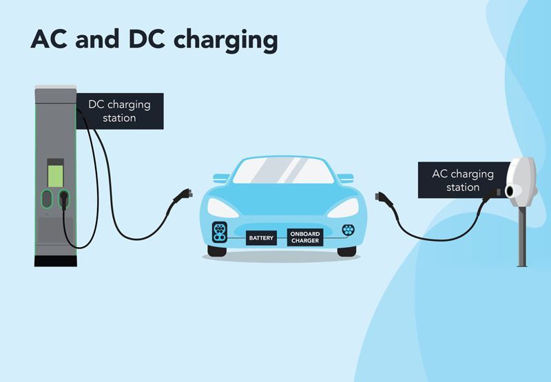 How To Charge An Electric Vehicle