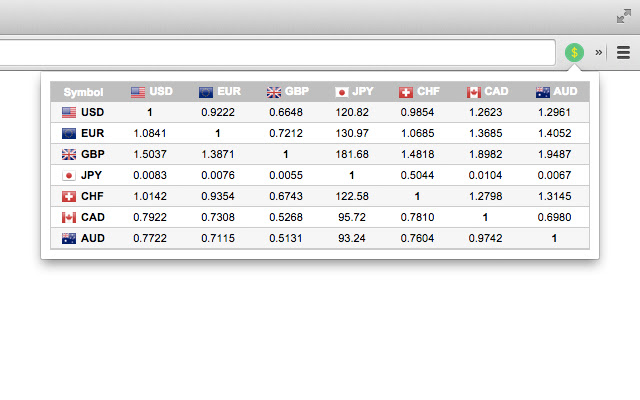 FX Rates Table