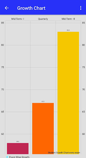 New Modern Vidhya Mandir School Pondicherry