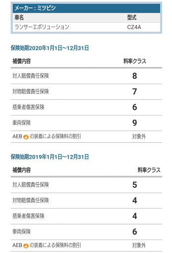 ランサーエボリューション Xのランサーエボリューション10 ランサーエボリューションｘ 保険 料率クラス 意味が分からないに関するカスタム メンテナンスの投稿画像 車のカスタム情報はcartune