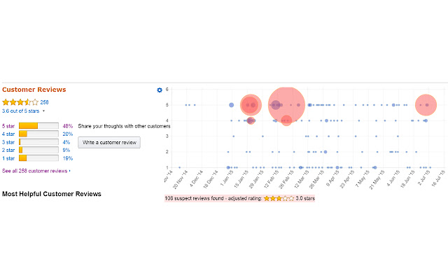 Amazon Reviews by Date chrome extension