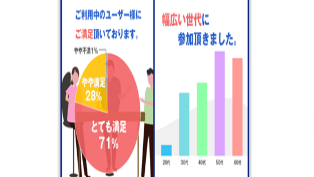 投資 詐欺 評判 口コミ 怪しい BRIDGE