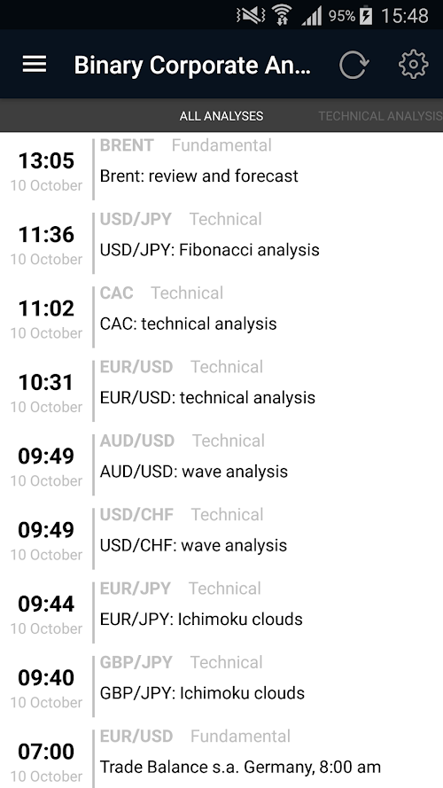 Android application Binary Corporate Analytics screenshort