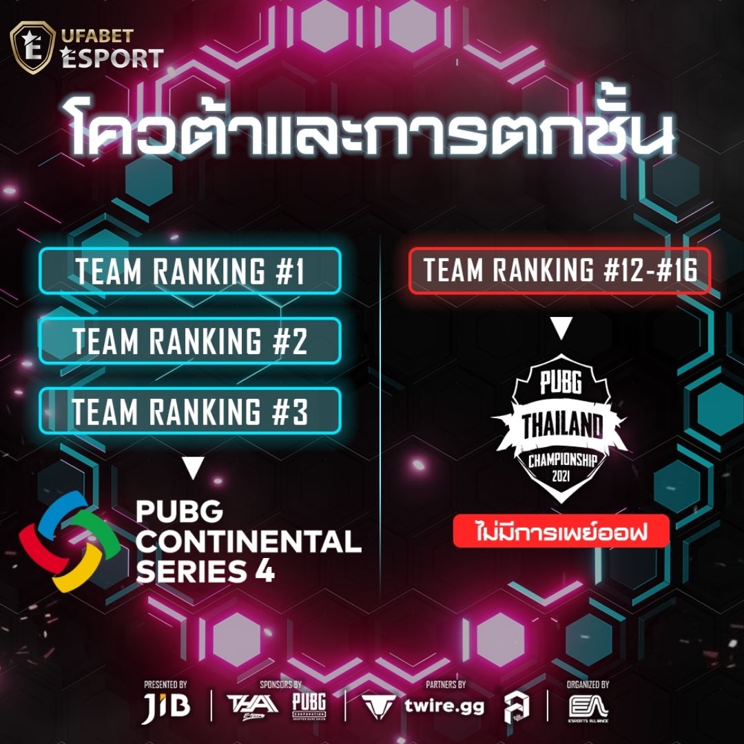 PUBG Thailand Series 2021 - Phase 1