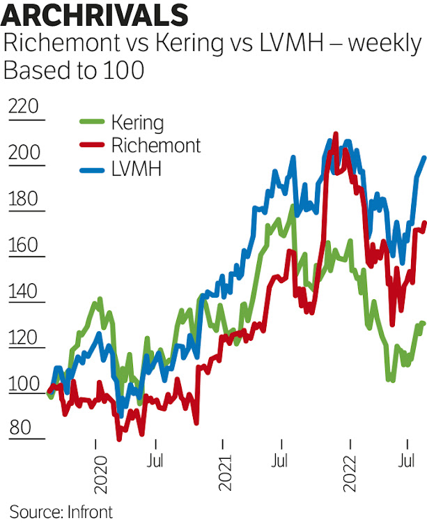 PDF) The birth of luxury big business: LVMH, Richemont and Kering