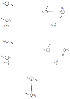 Radian and express angular displacement in radians