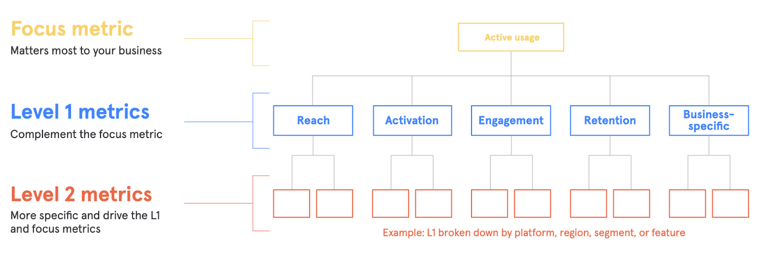 Focus Metric Framework by MixPanel