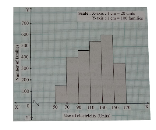 Solution Image