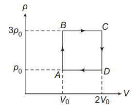 Cyclic Process