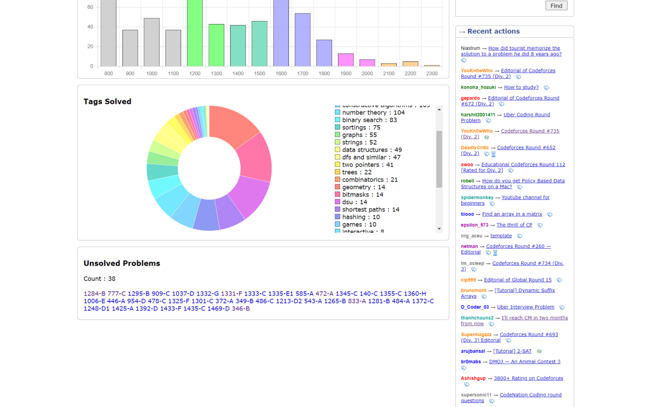 CF Analytics Preview image 1