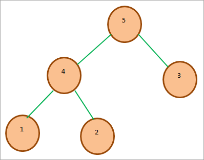 Sample Max-Heap