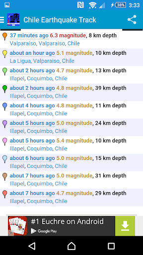 Chile Earthquake 2015