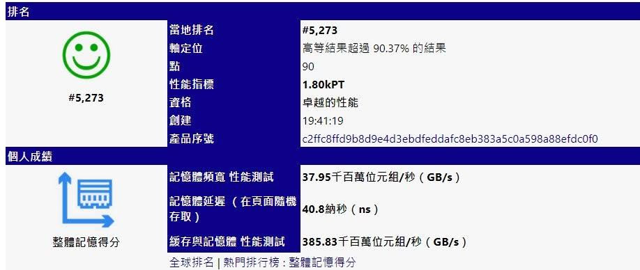 威剛 ADATA XPG SPECTRIX D50 DDR4 RGB 3600 16GB 開箱評測 - ADATA, D9WFL(E-Die), Micron Crucial, RAM, XPG SPECTRIX D50, 單燒, 威剛, 容量大小, 散熱, 散熱器, 時序, 時脈, 等效時脈, 美光科技, 自動超頻技術, 記憶體, 讀取速度, 速度, 電競超頻記憶體 - 科技狗 3C DOG