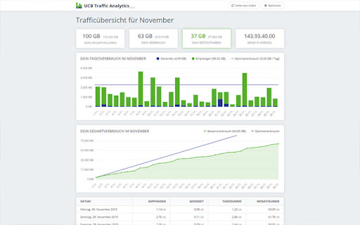 UCB Traffic Analytics