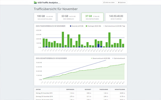 UCB Traffic Analytics Preview image 1