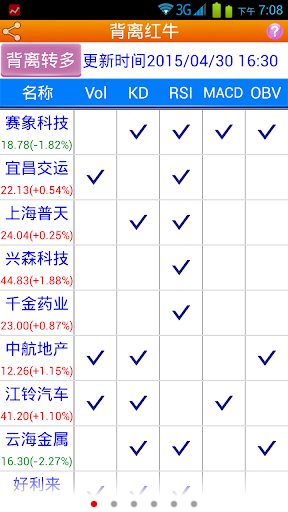 背离红牛 - 沪深