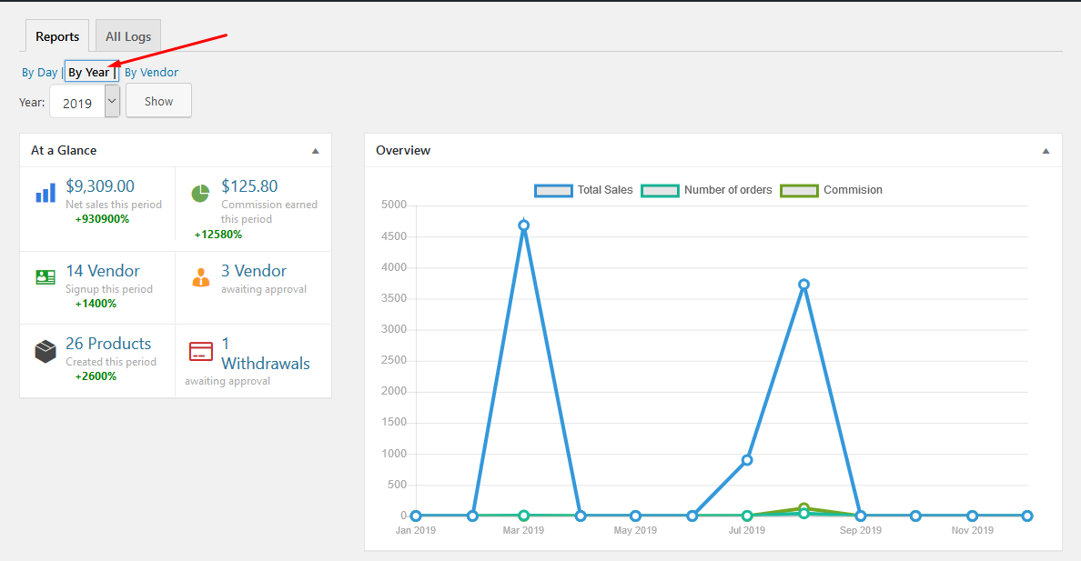 this is a screenshot of earning reports by year