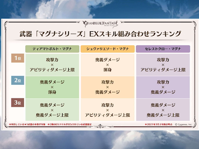 【印刷可能】 グラブル 奥義ダメージ ランキング 941644-グラブル 奥義ダメージ ランキング