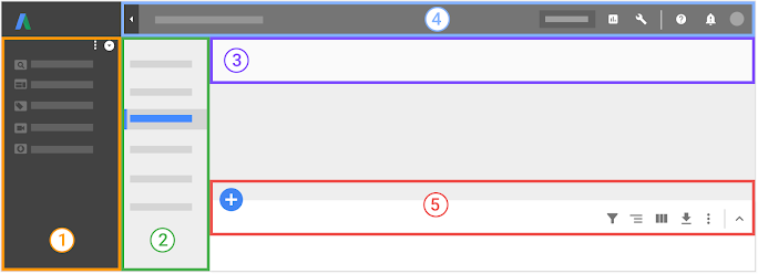 The new AdWords experience navigation overview: 1. Navigation menu, 2. Page menu, 3. Subpage menu, 4. Top bar, 5. Table toolbar