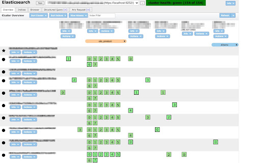 Multi Elasticsearch Head