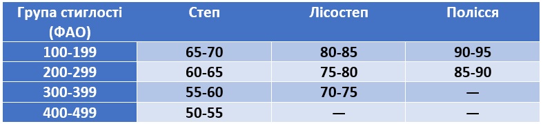 Норми висіву кукурудзи фото 6 LNZ Group