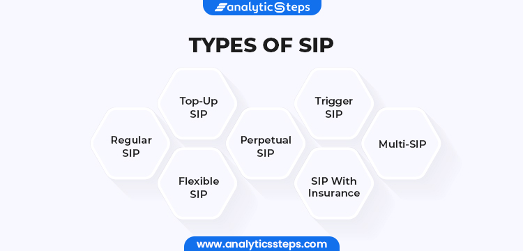 Image showing different types of SIP - like regular, top-up, flexible, perpetual, trigger, SIP with insurance and multi-SIP