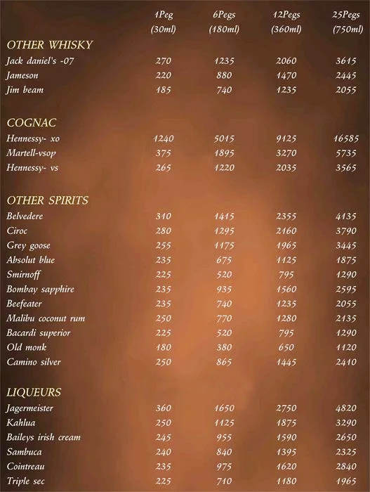 MediumWellDone menu 